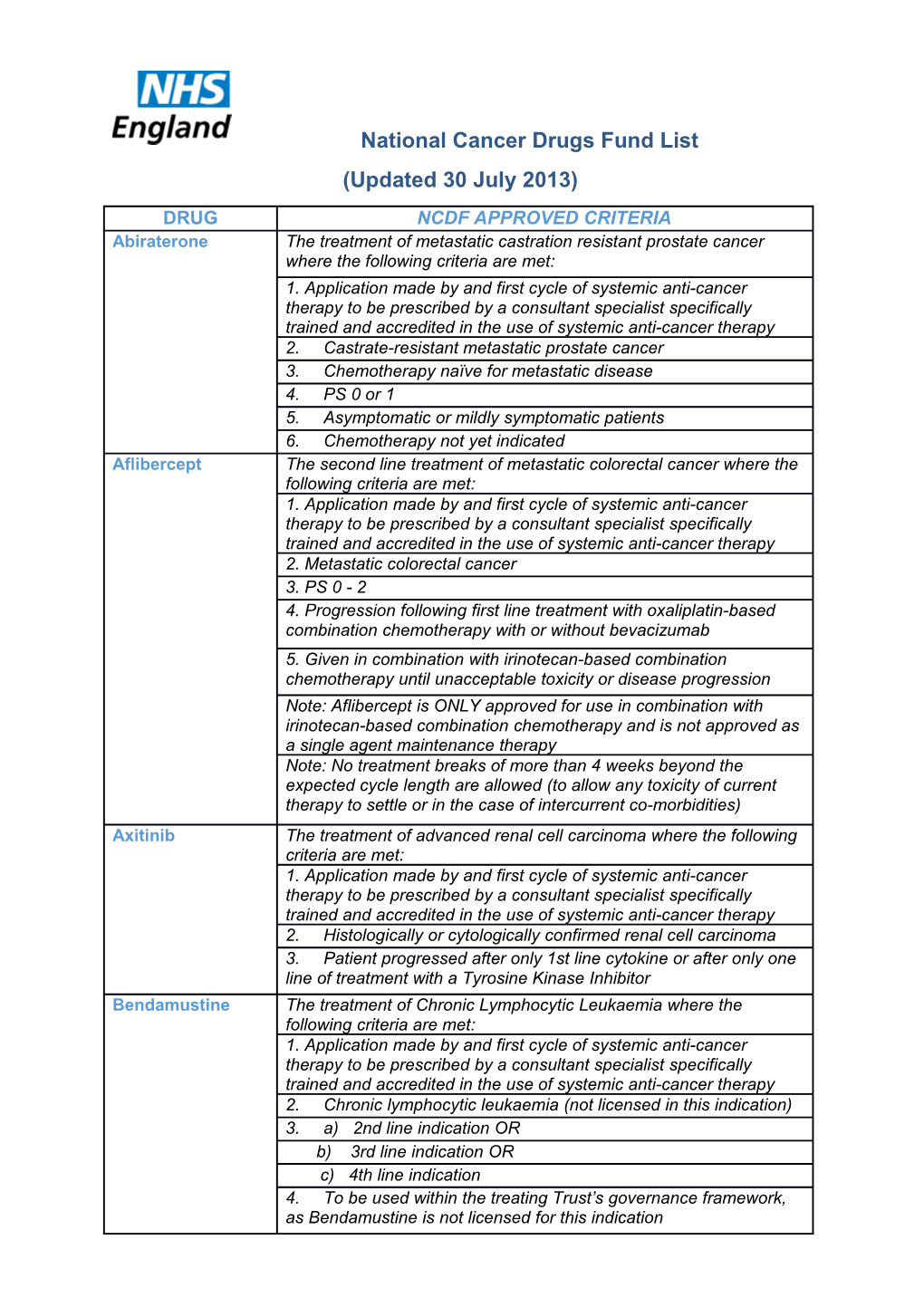 National Cancer Drugs Fund List