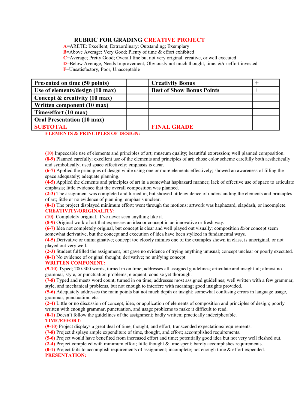 Rubric for Grading Art