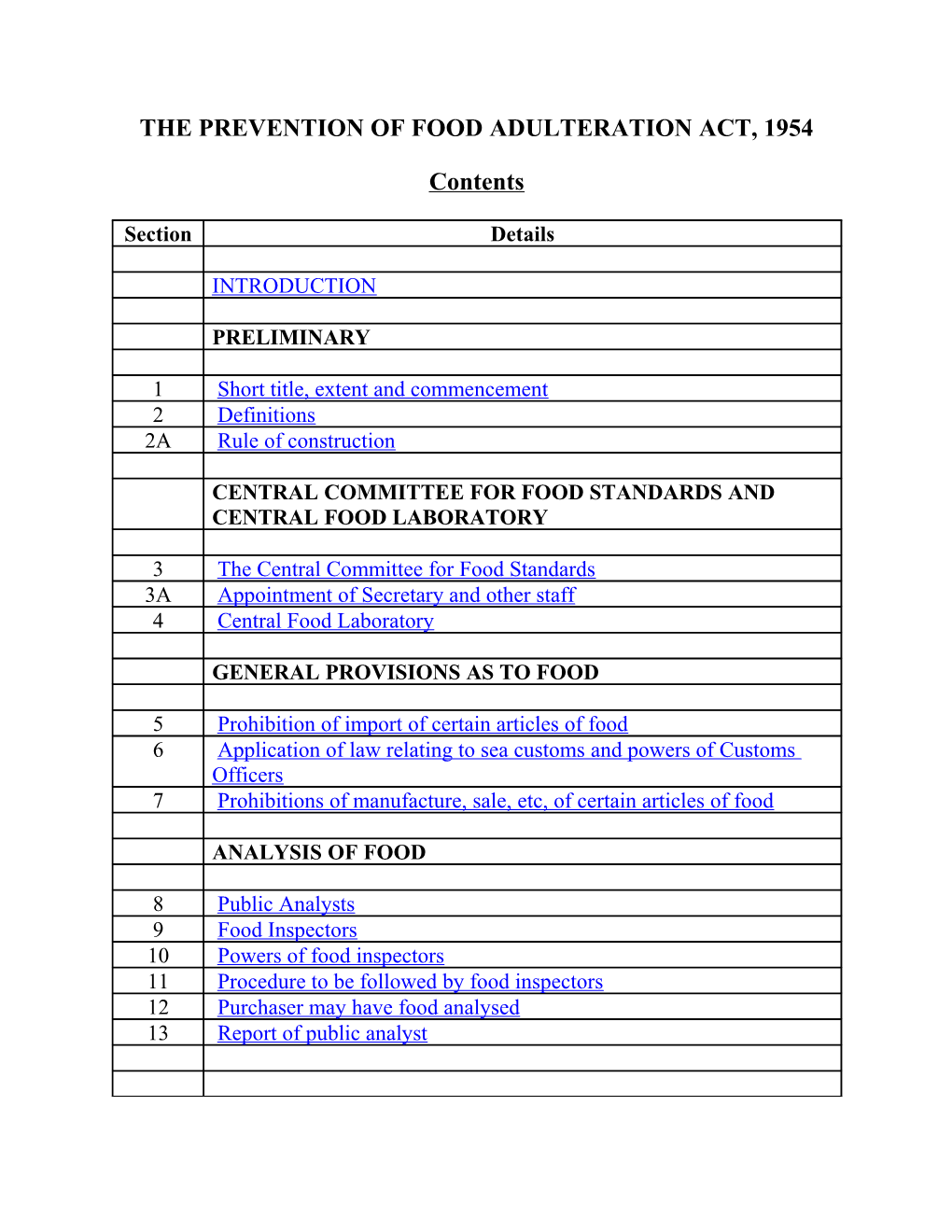 The Prevention of Food Adulteration Act, 1954