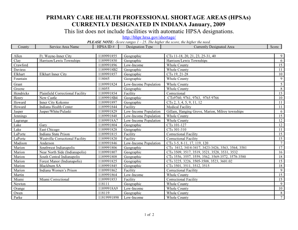 PRIMARY CARE HEALTH PROFESSIONAL SHORTAGE AREAS (Hpsas)