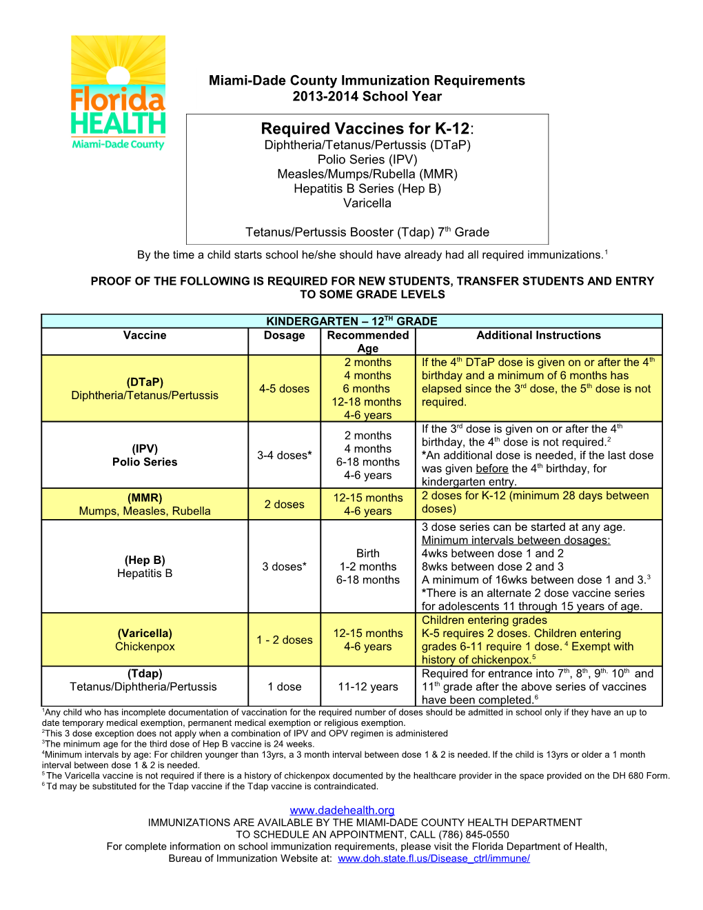 Miami-Dade County Immunization Requirements