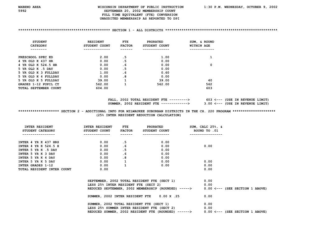 FTE Membership Worksheets Used for 2002 Revenue Limit Computation