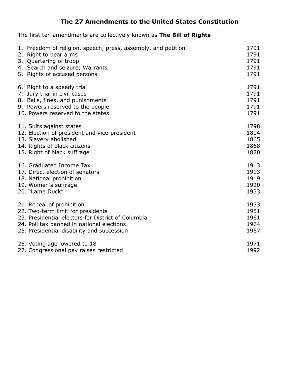 The 27 Amendments to the United States Constitution