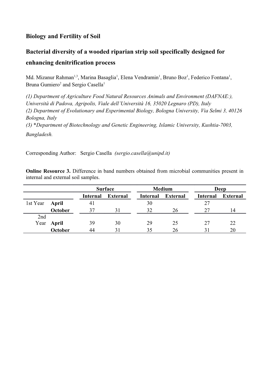 Biology and Fertility of Soil