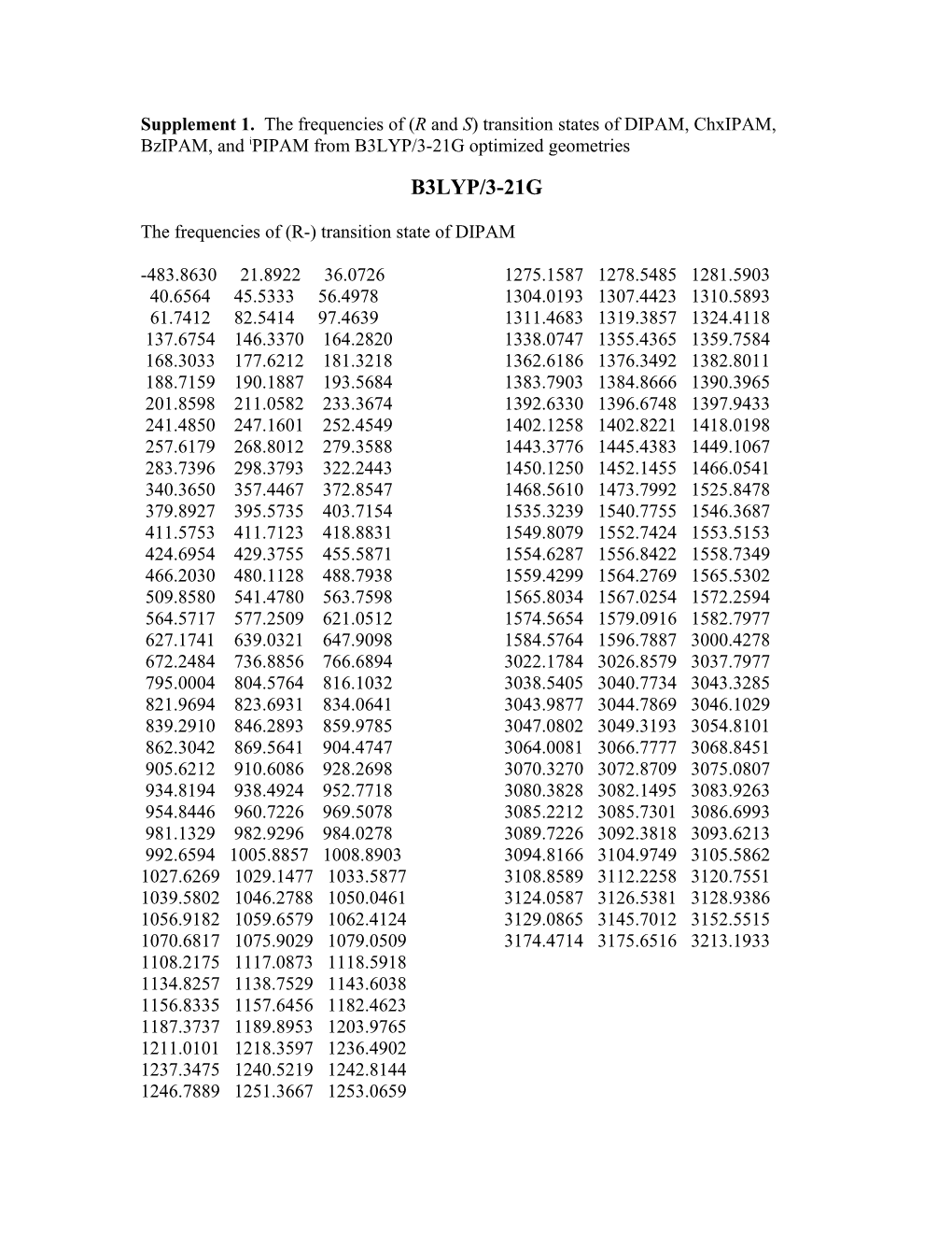 The Frequencies of (R-) Transition State of DIPAM