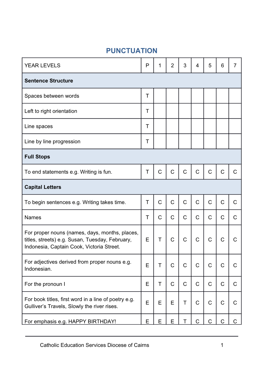 Sentence Structure s2