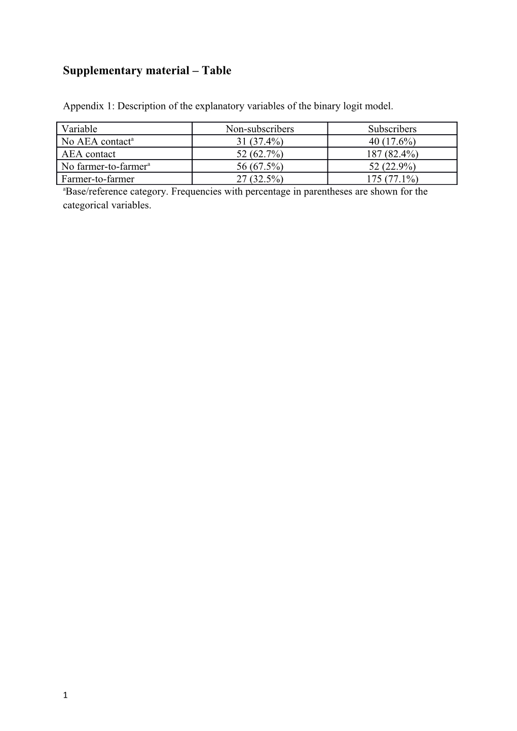 Supplementary Material Table