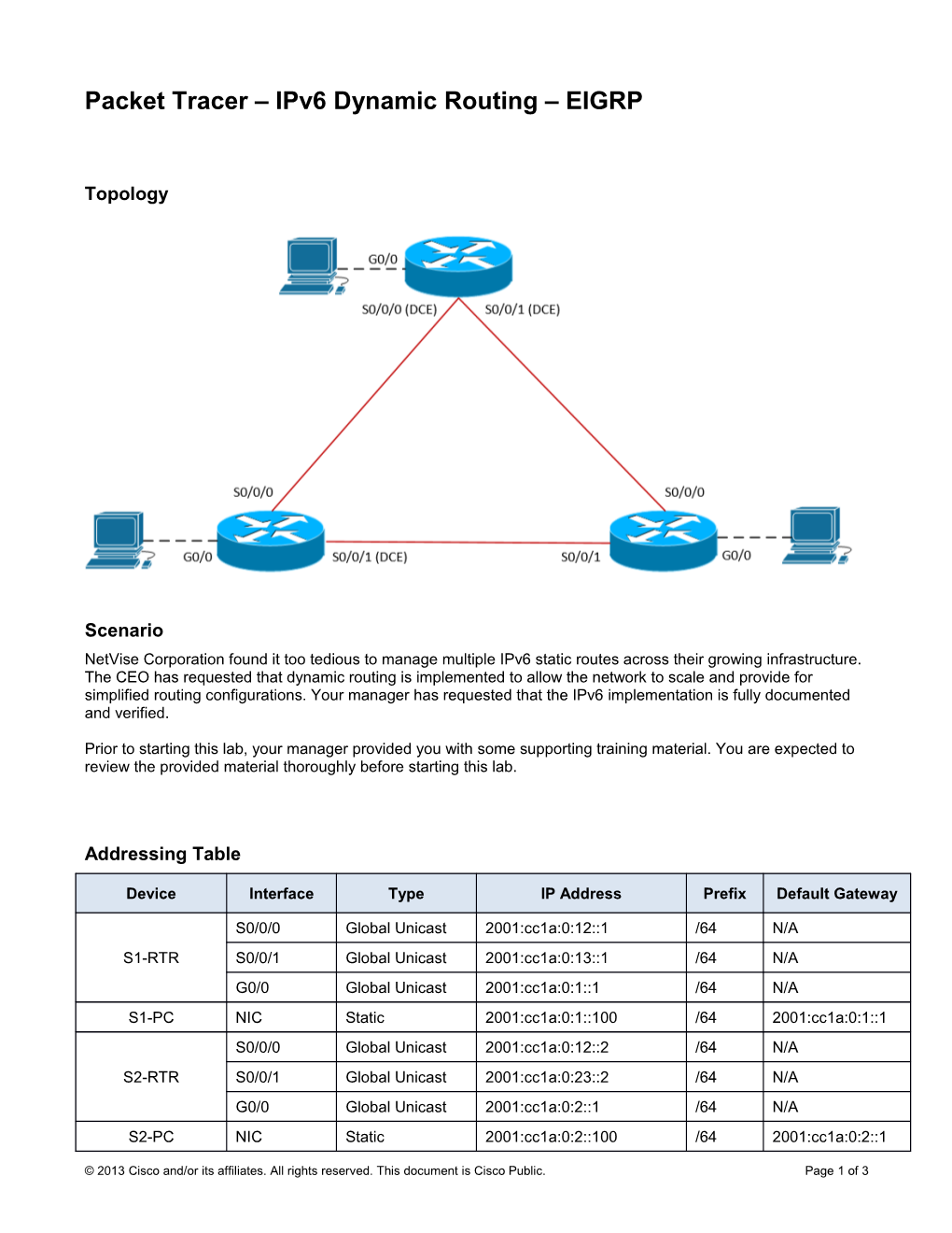 Packet Tracer Ipv6 Dynamic Routing EIGRP