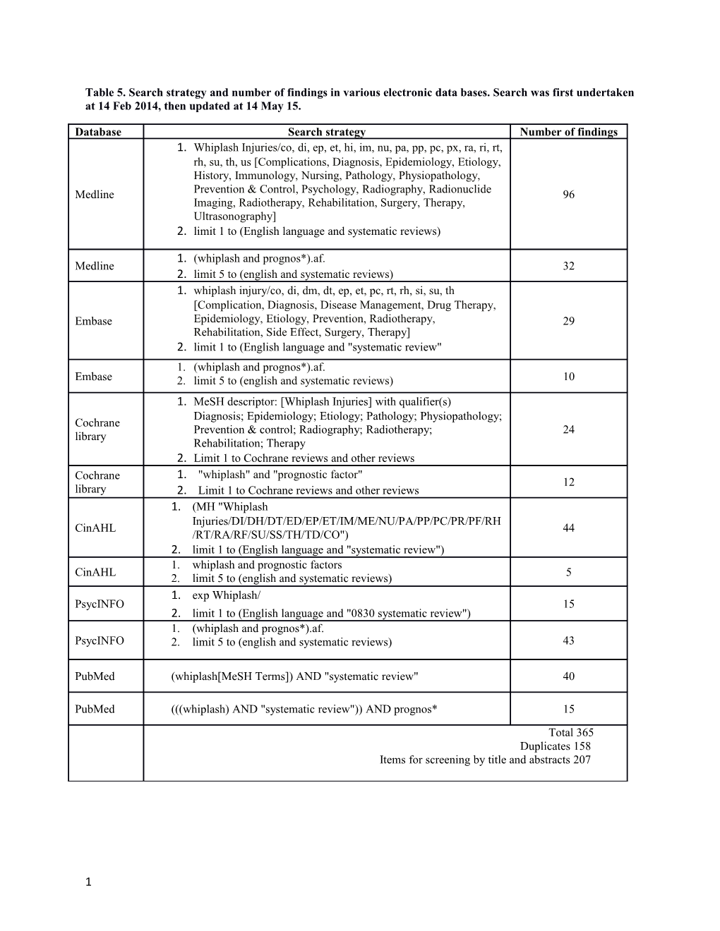 Table 5. Search Strategy and Number of Findings in Various Electronic Data Bases. Search