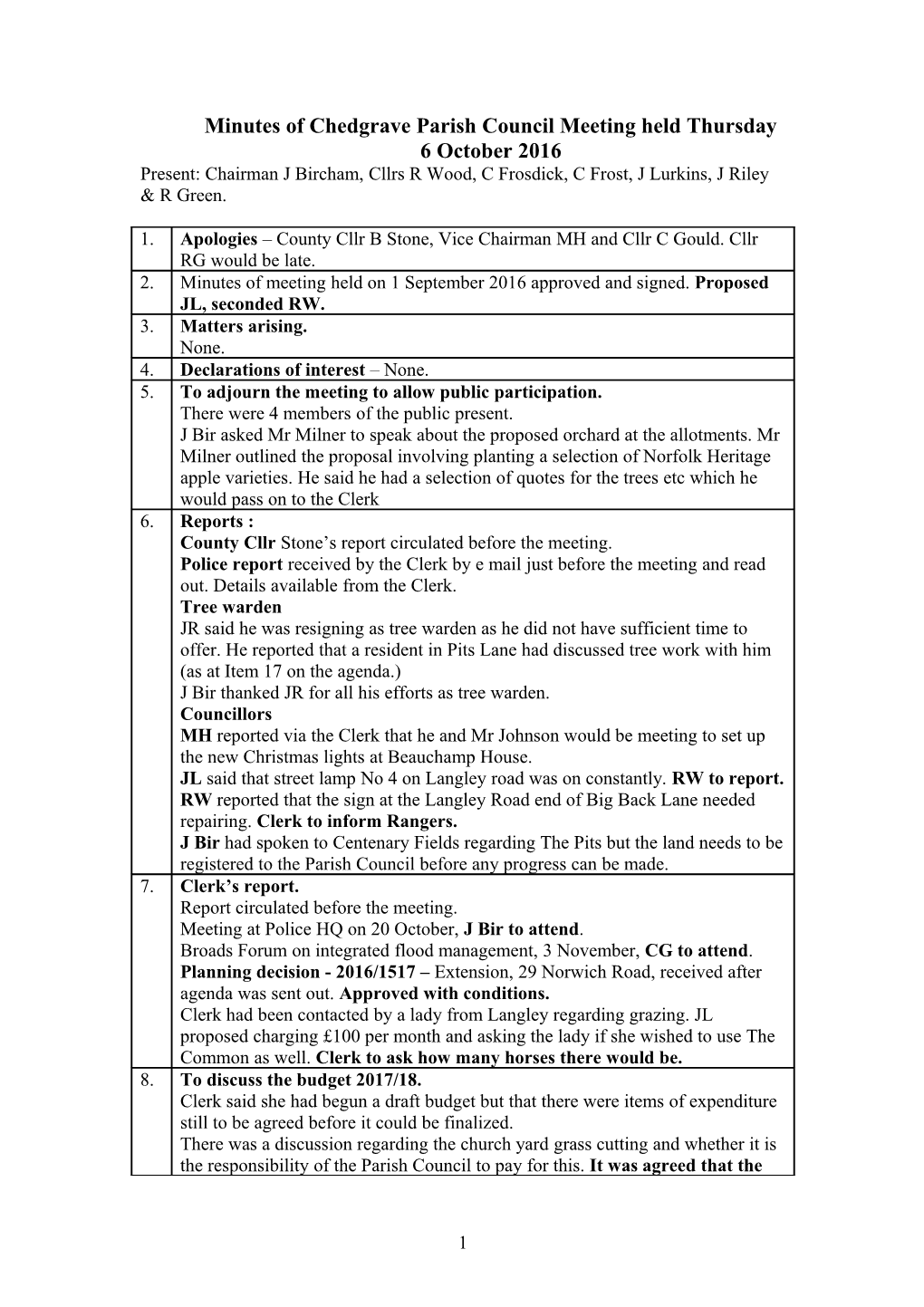 Minutes of Chedgrave Parish Council Meeting Held Thursday 1 April 2010