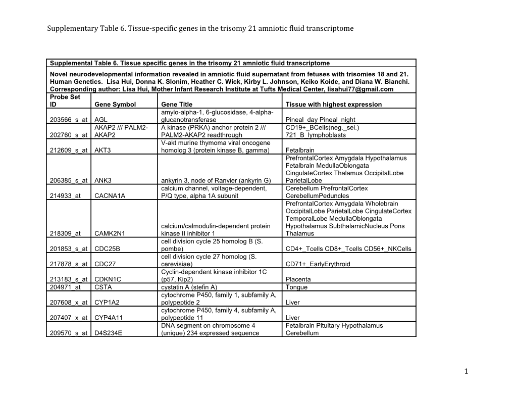 Supplementary Table 6. Tissue-Specific Genes in the Trisomy 21 Amniotic Fluid Transcriptome