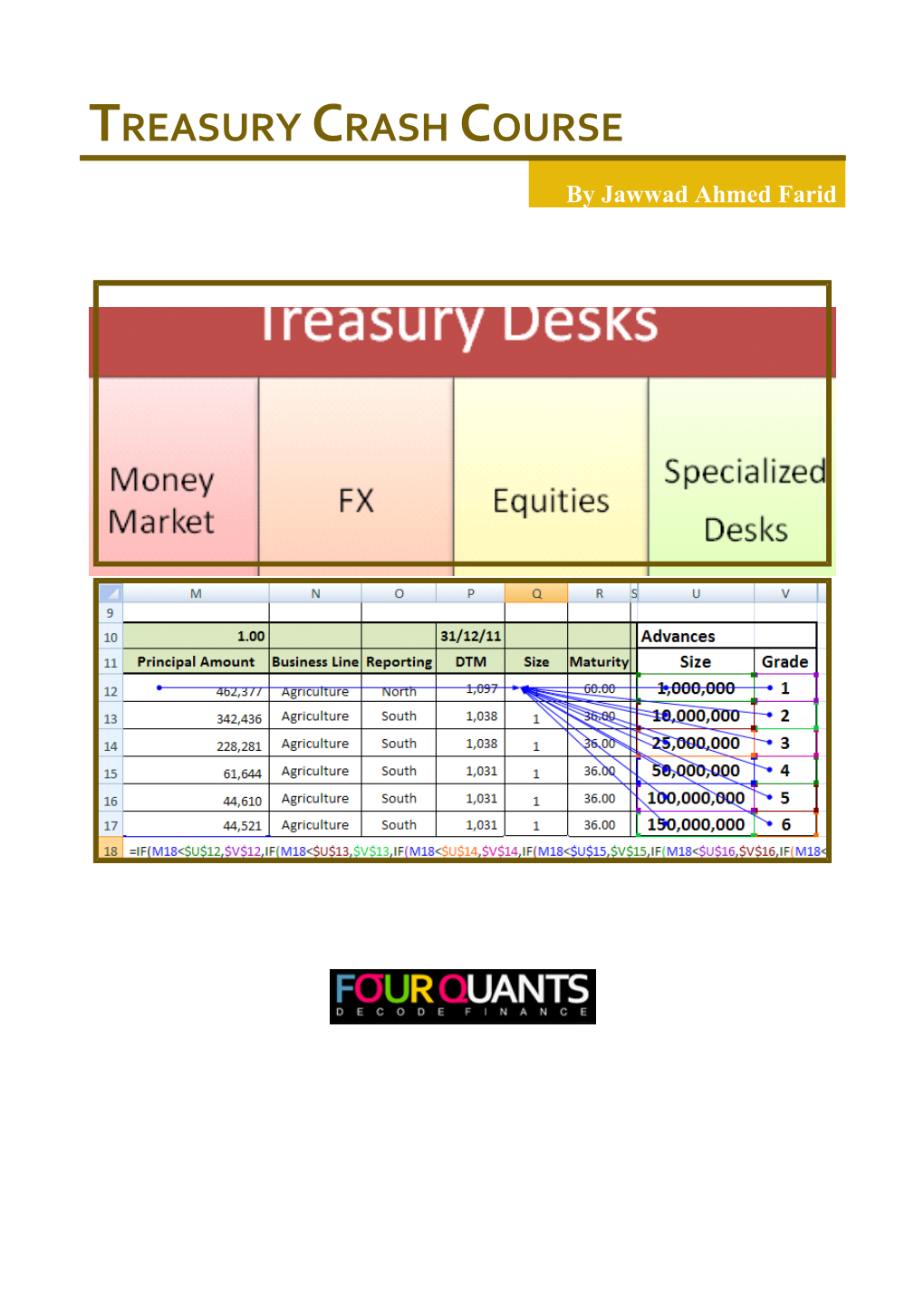 Treasury Crash Course