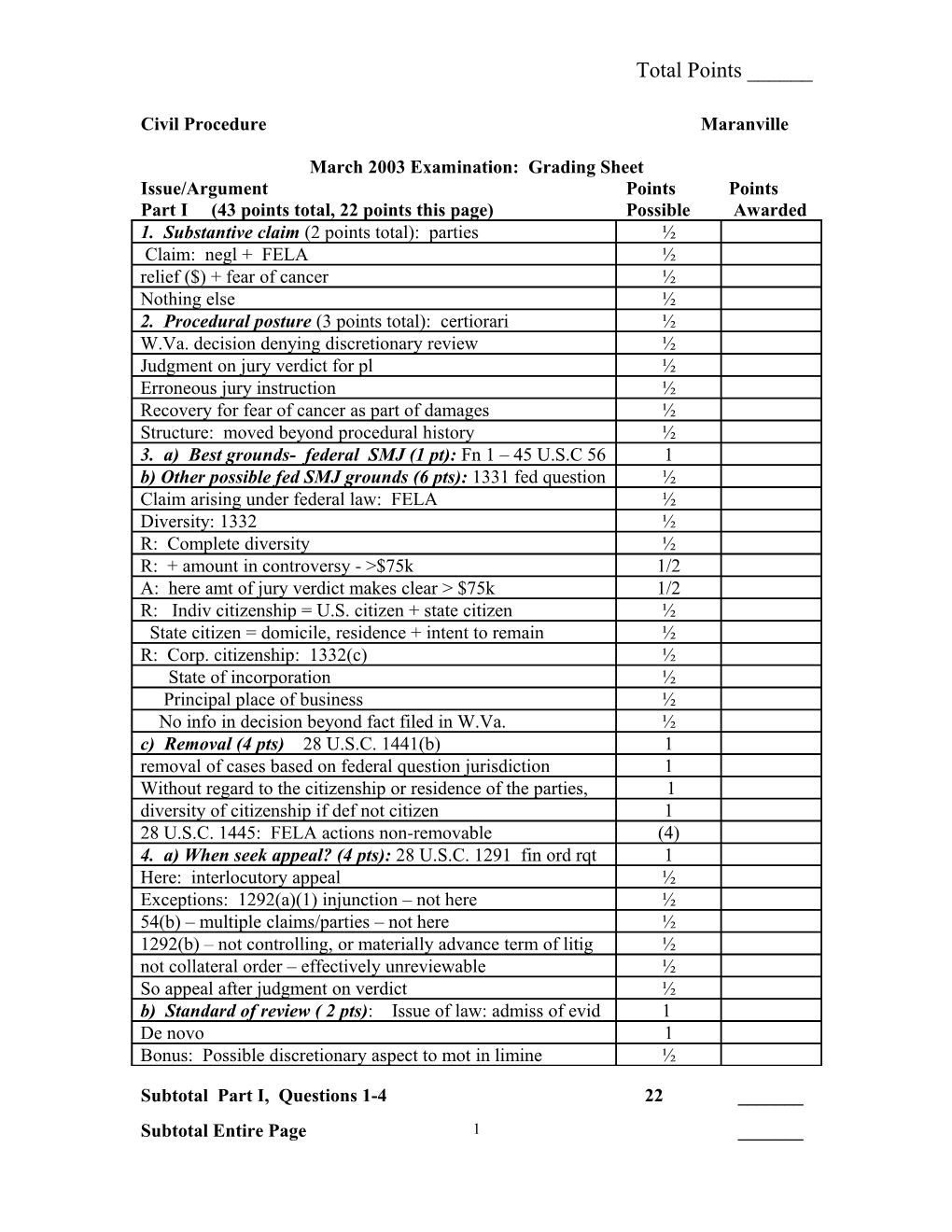 Issue/Argument Points Points