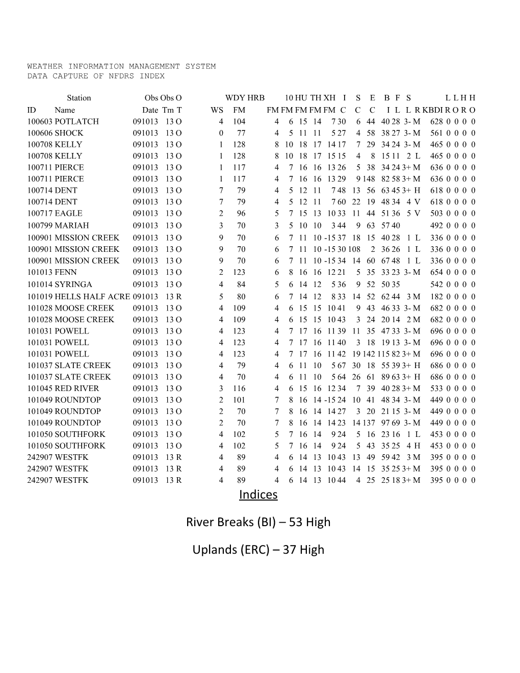 Weather Information Management System Data Capture of Nfdrs Index