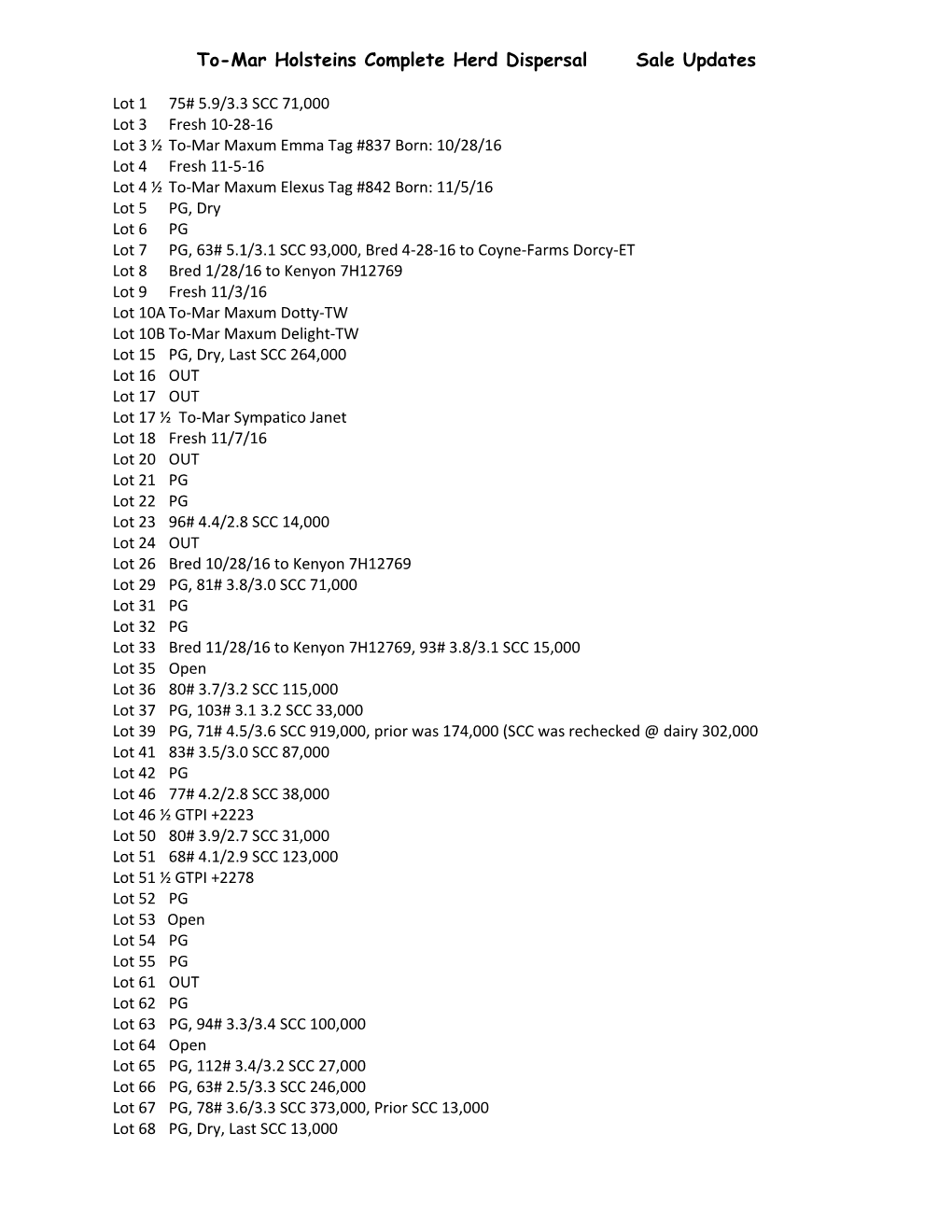 To-Mar Holsteins Complete Herd Dispersal Sale Updates