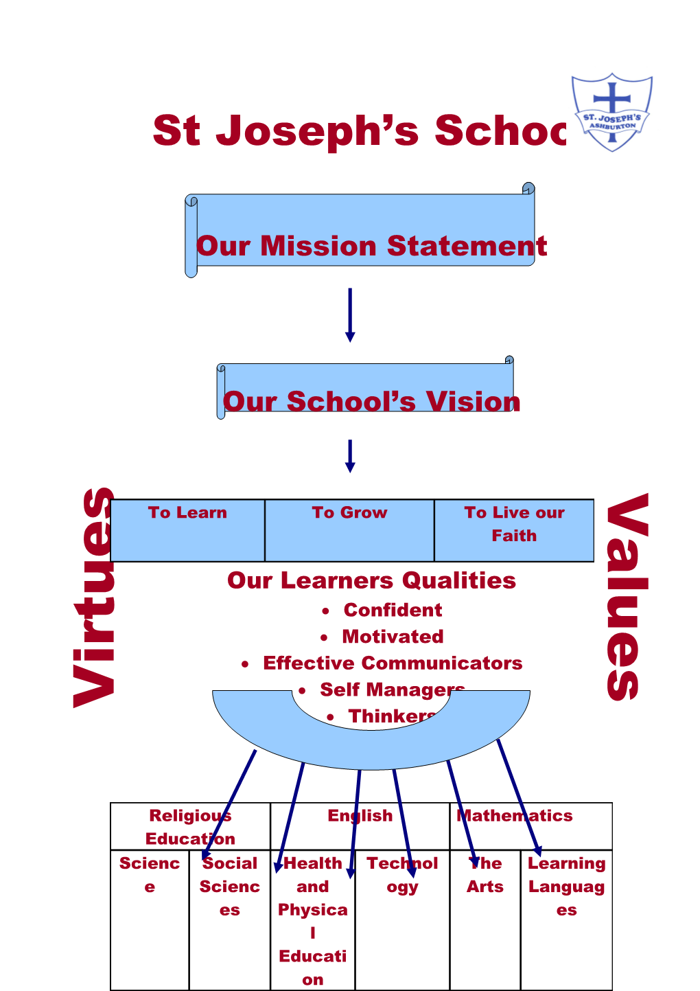 ICT Professional Development Proposal Pathfinders Cluster