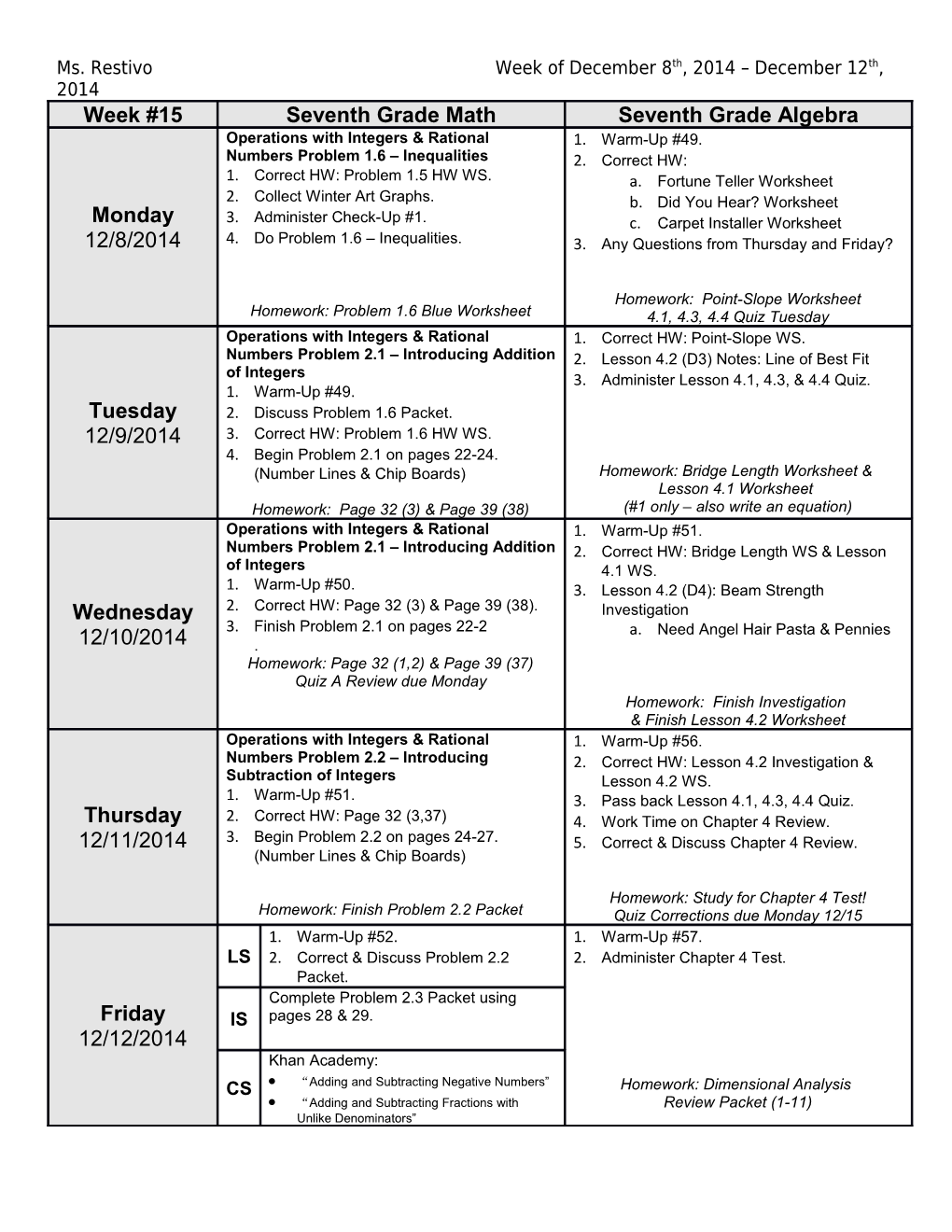 Ms. Restivo Week of December 8Th, 2014 December 12Th, 2014