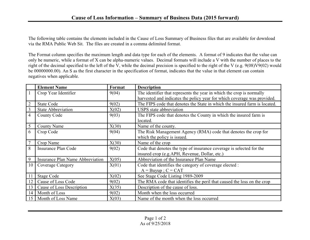 Cause of Loss Information Summary of Business Data (2015 Forward)