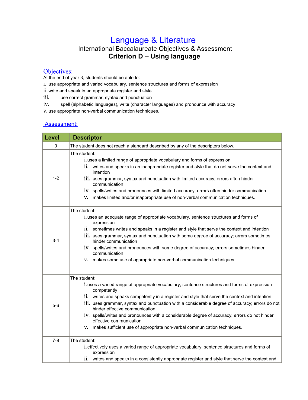 International Baccalaureate Objectives & Assessment