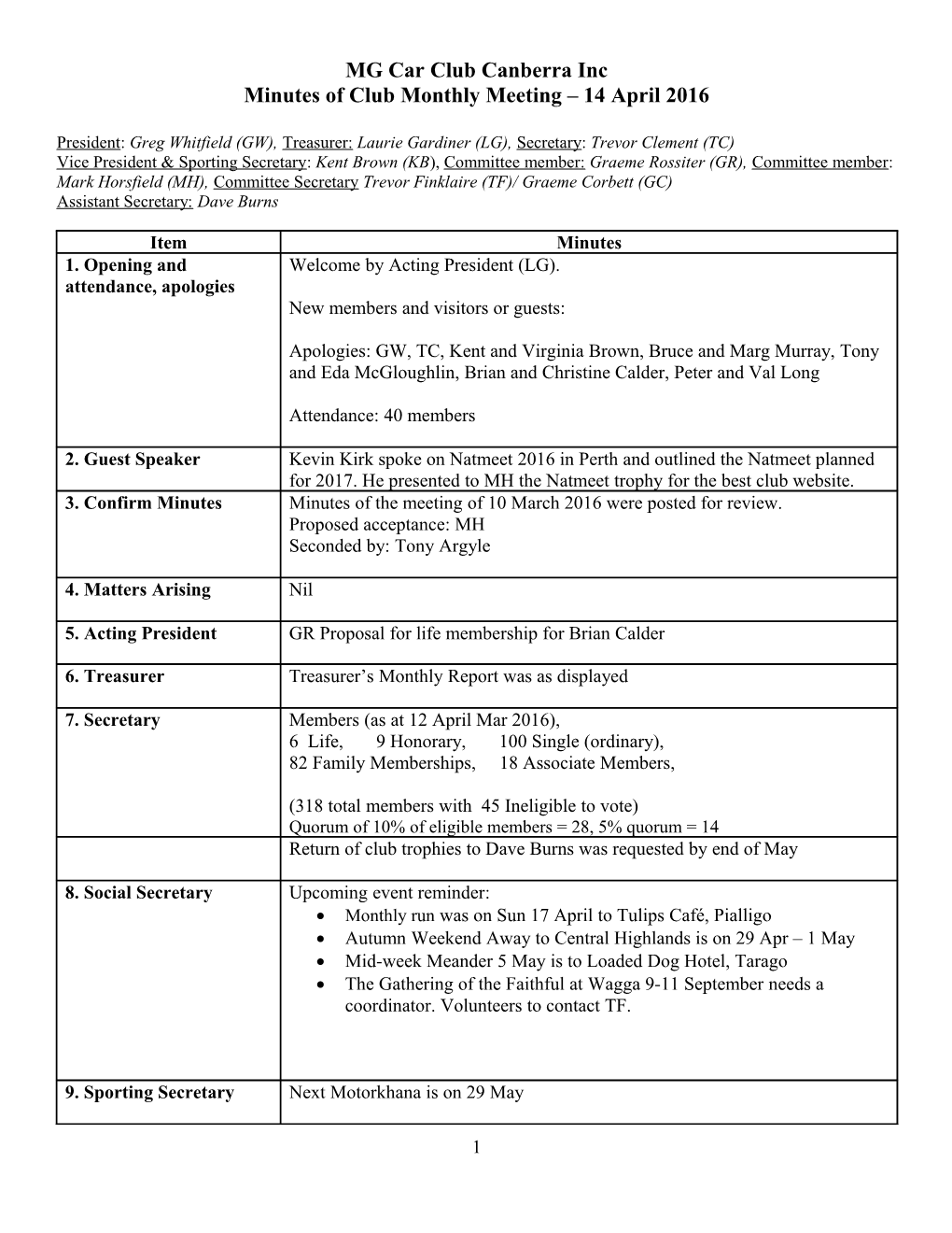 Standard Agenda for a Committee Meeting of the MG Car Club Canberra Inc s6