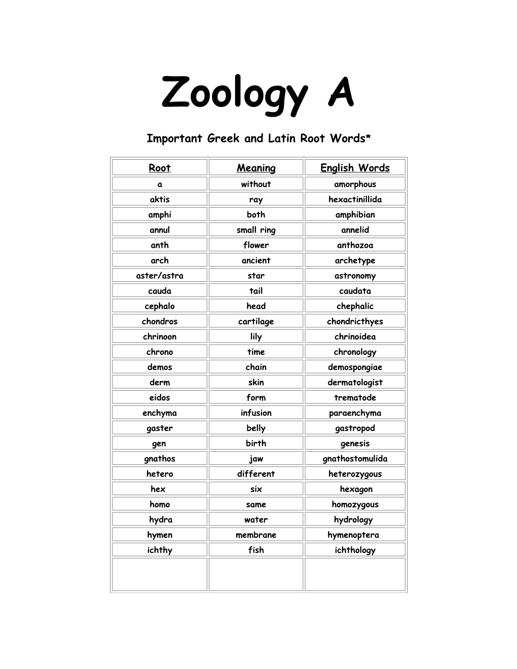 Greek and Latin Root Words*