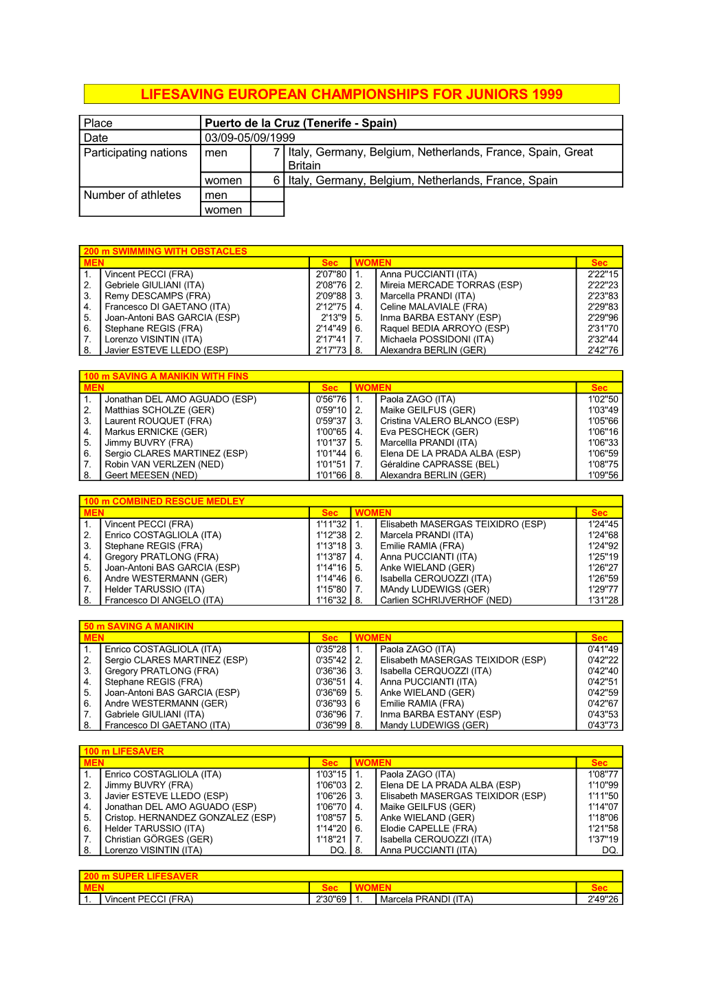 Fis Lifesaving European Championships 1998