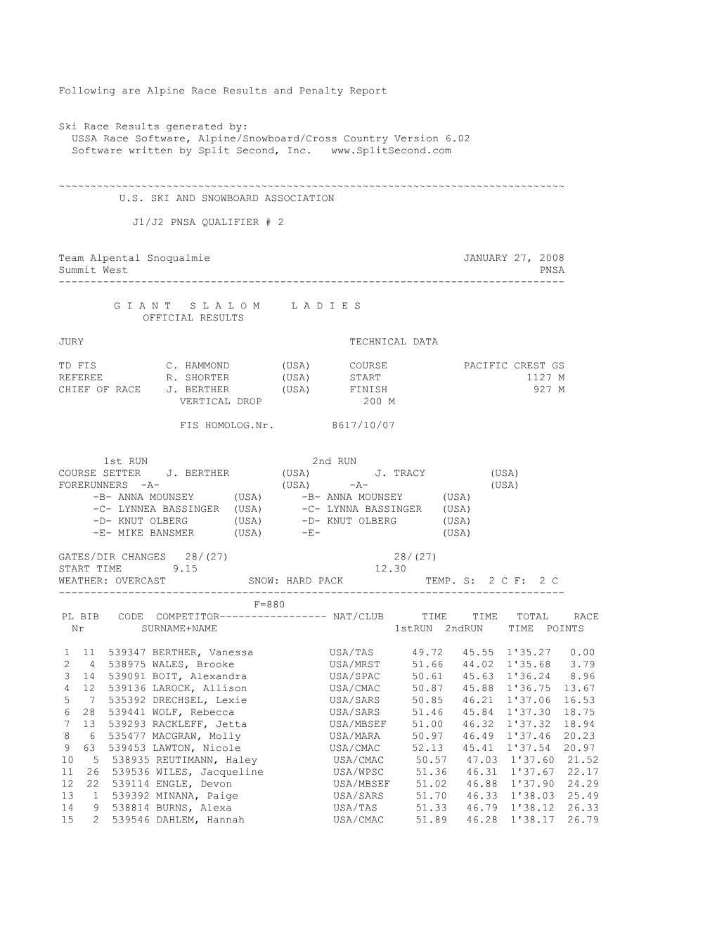 Following Are Alpine Race Results and Penalty Report