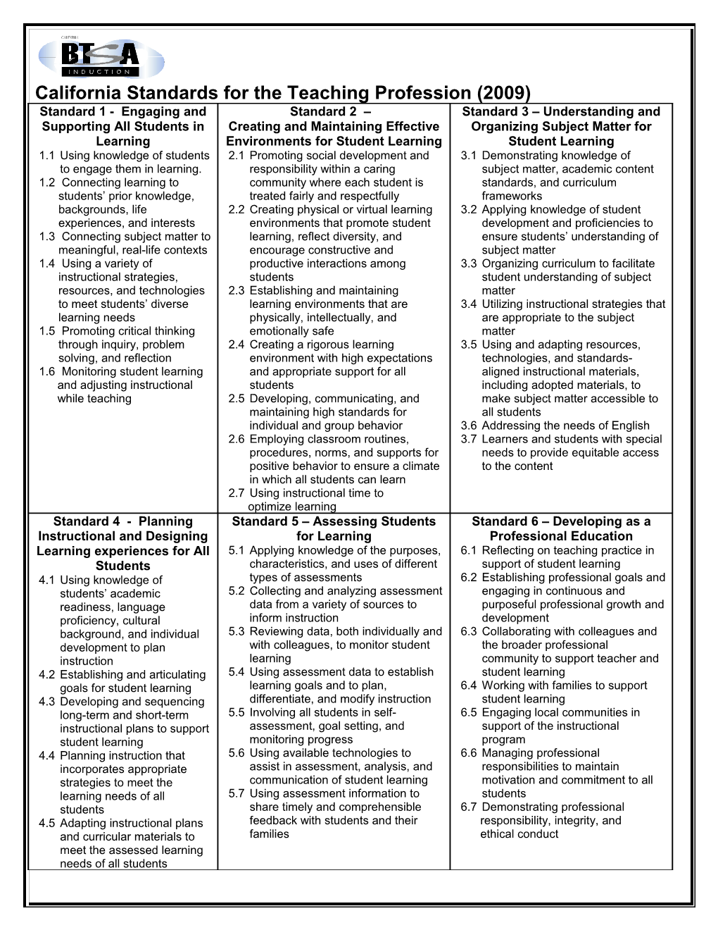 California Standards for the Teaching Profession (2009)