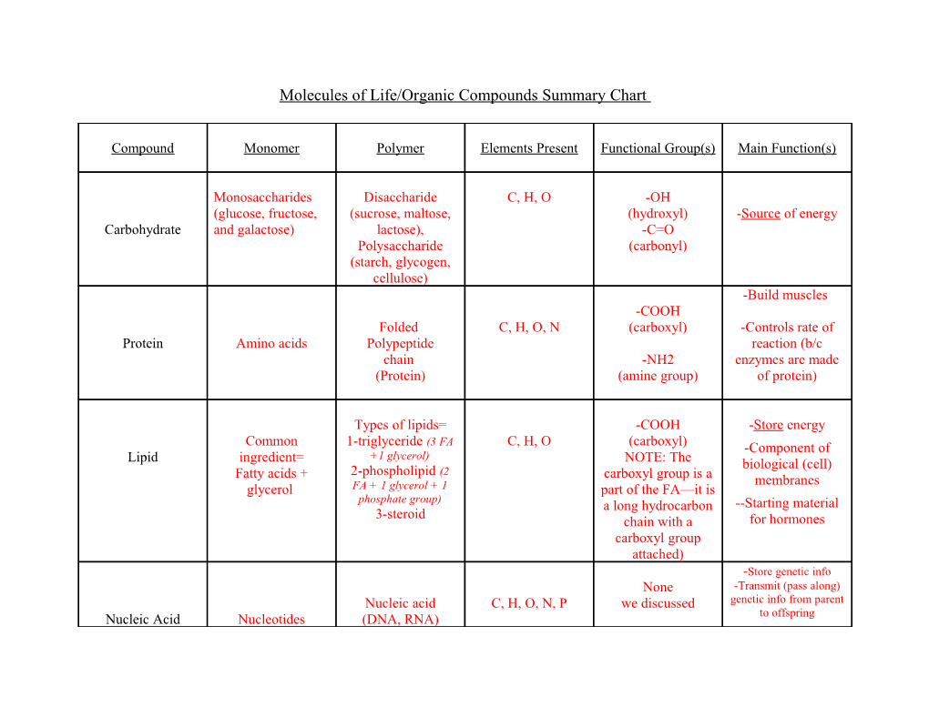 Molecules of Life/Organic Compounds Summary Chart