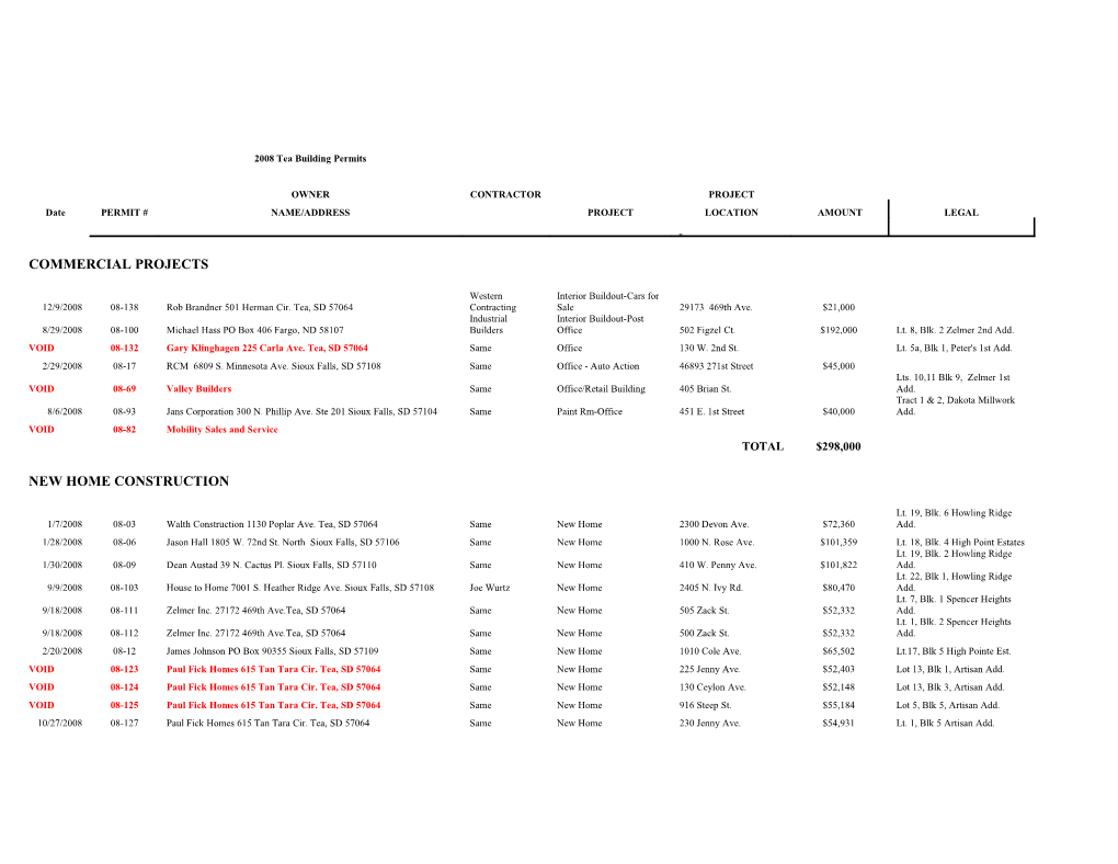 2008 Tea Building Permits