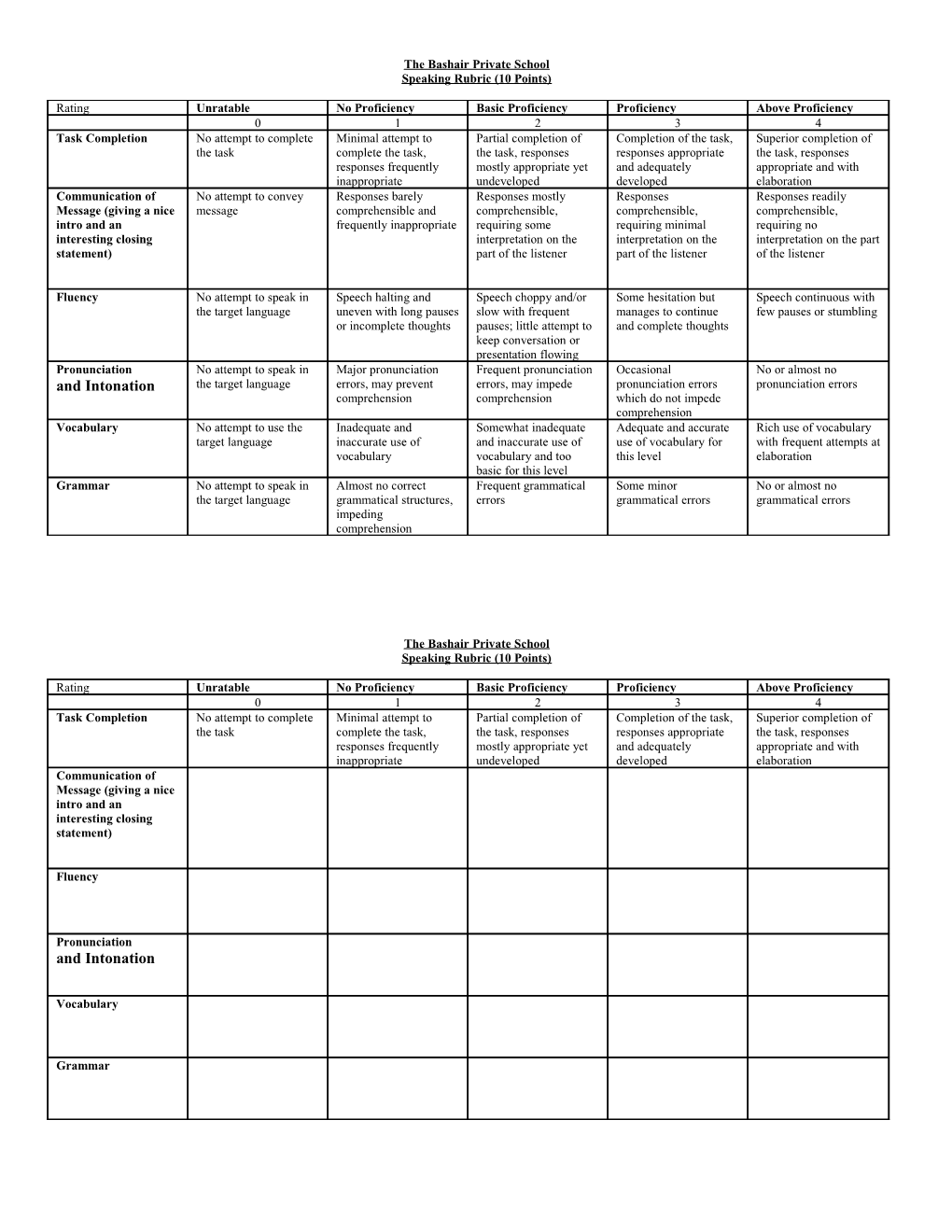 Level 1 Speaking Rubric