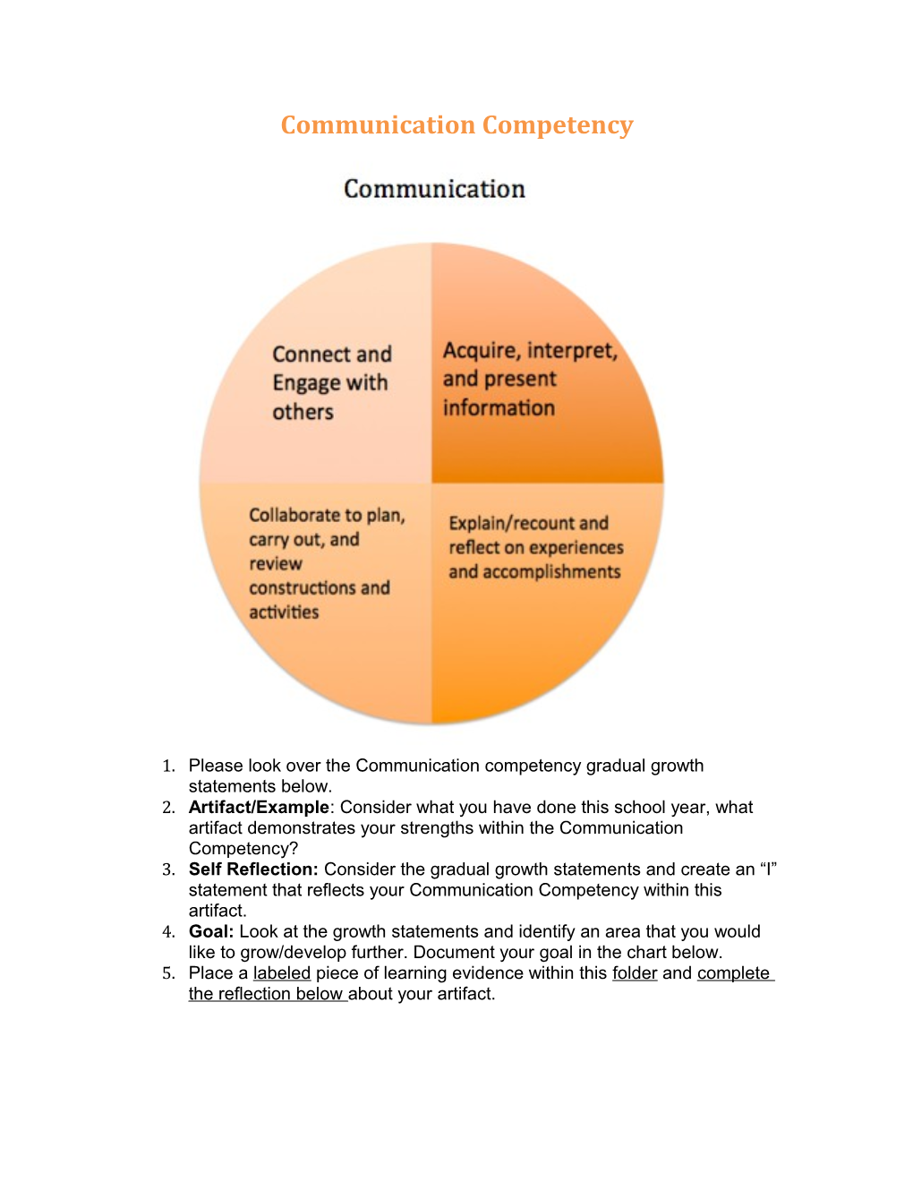 Communication Competency
