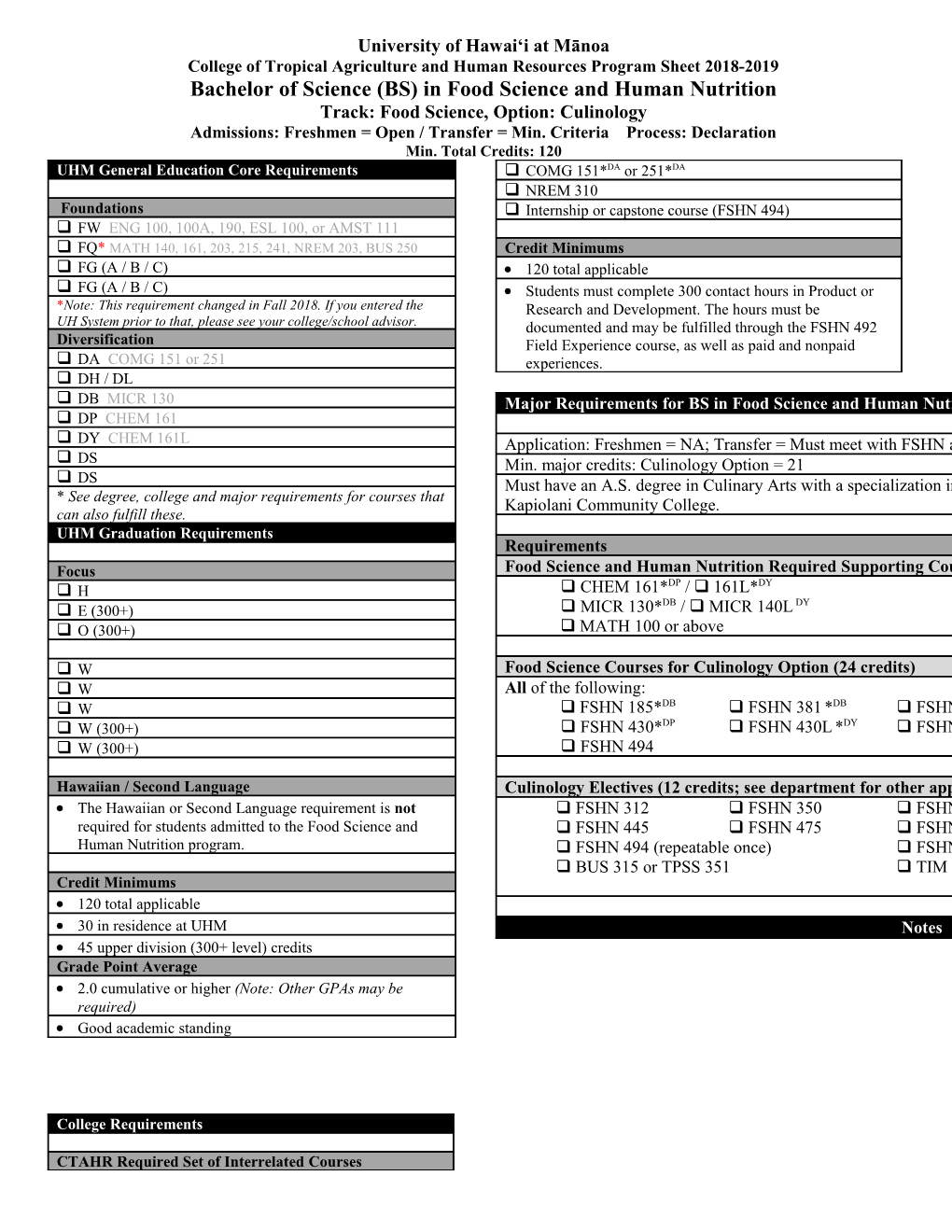 College of Tropical Agriculture and Human Resources Program Sheet 2018-2019