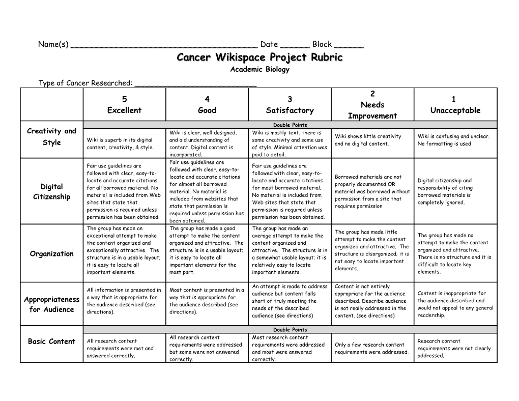 Cancer Wikispace Project Rubric