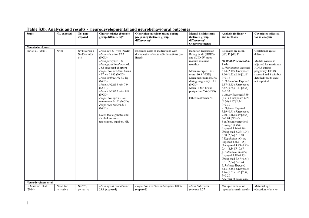 Table S3b. Analysis and Results - Neurodevelopmental and Neurobehavioural Outcomes