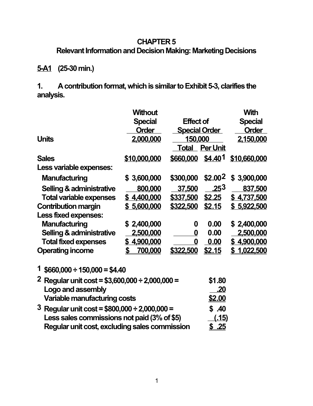 1. a Contribution Format, Which Is Similar to Exhibit 5-3, Clarifies the Analysis