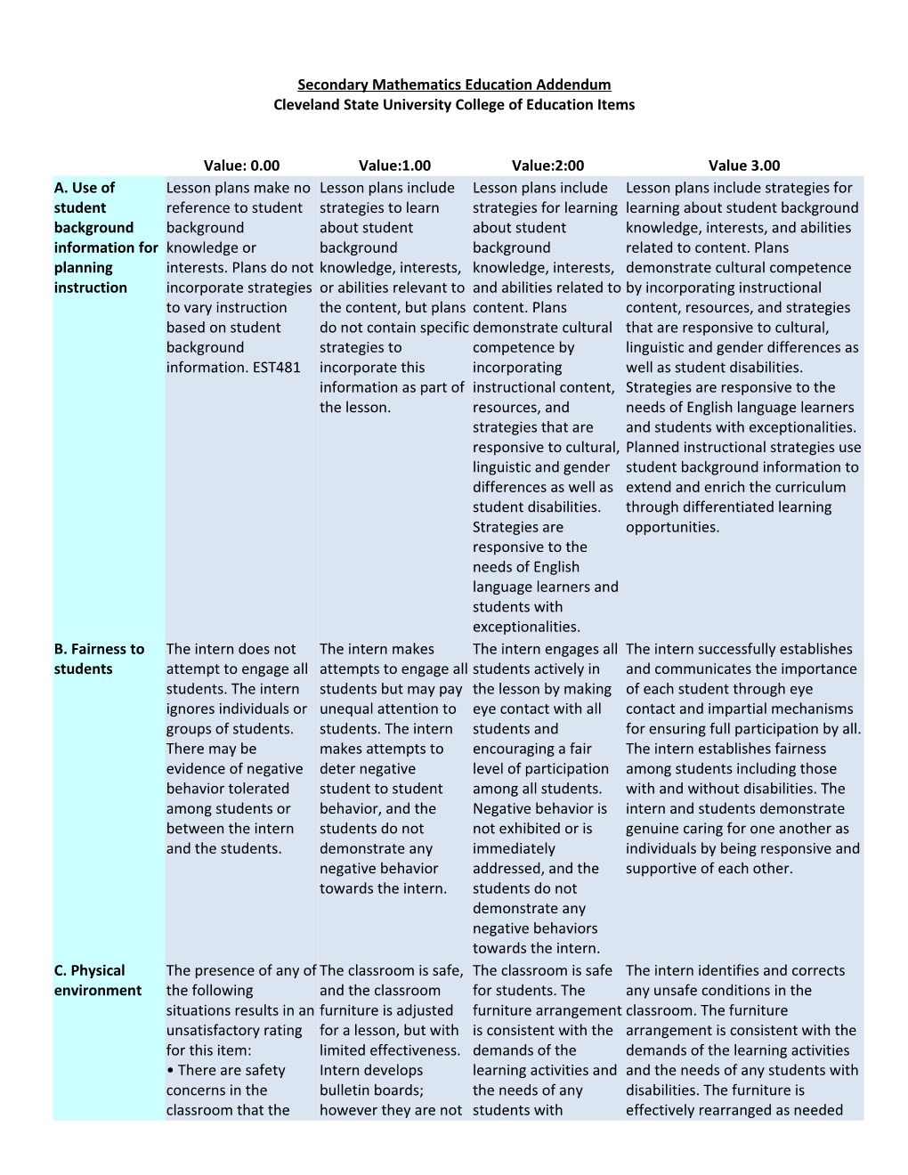 Secondary Mathematics Education Addendum