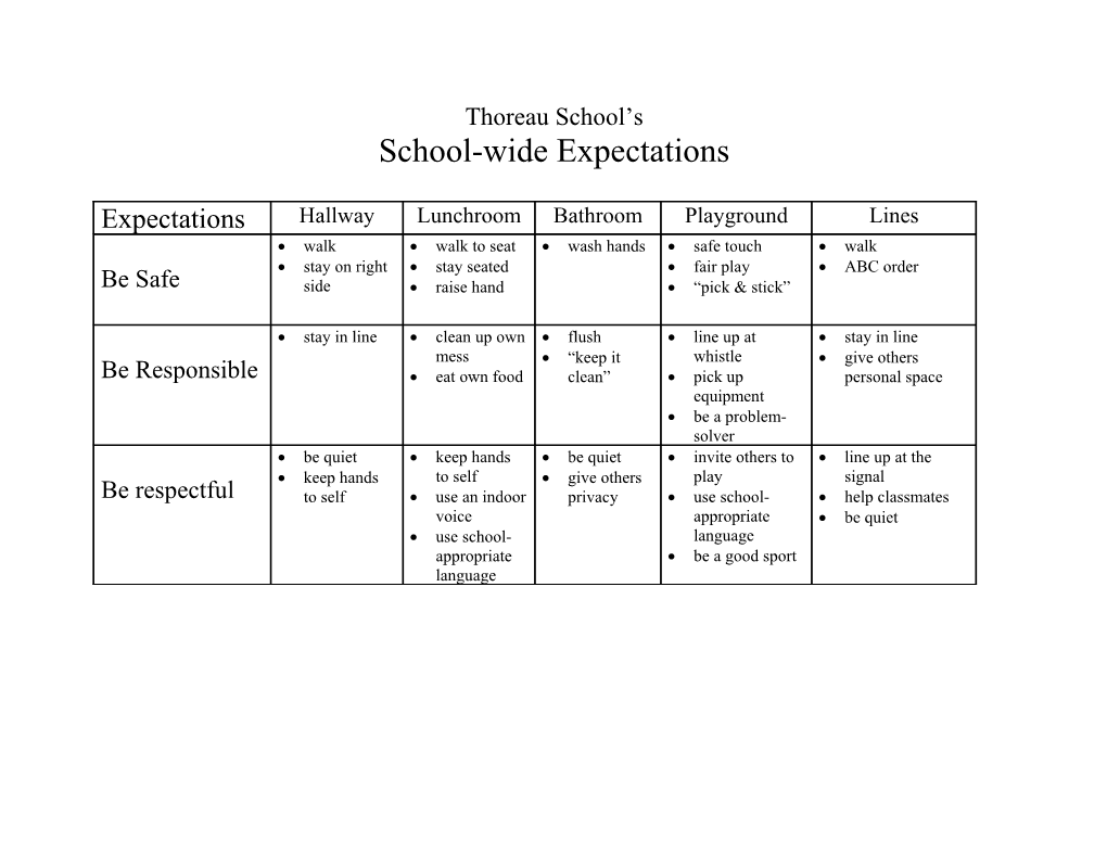 School-Wide Expectations