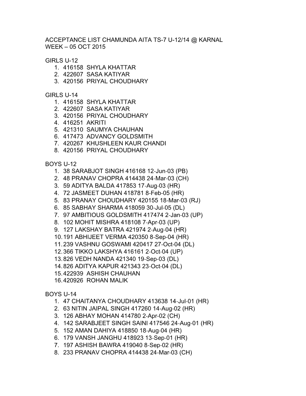 Acceptance List Chamunda Aita Ts-7 U-12/14 Karnal
