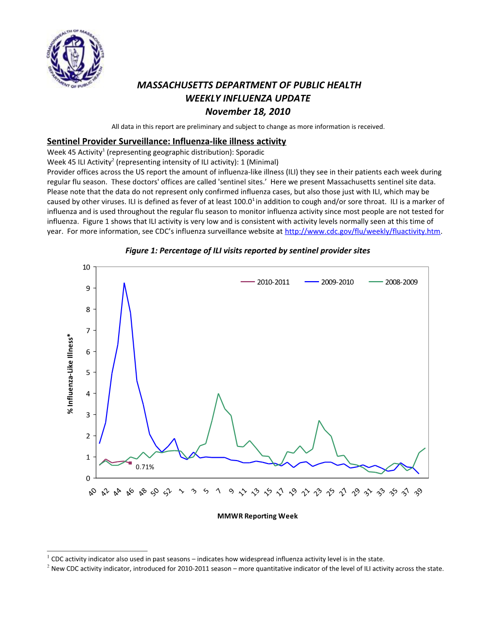 Sentinel Provider Surveillance: Influenza-Like Illness Activity s1