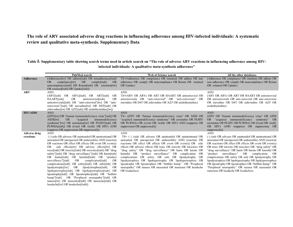 The Role of ARV Associated Adverse Drug Reactions in Influencing Adherence Among HIV-Infected