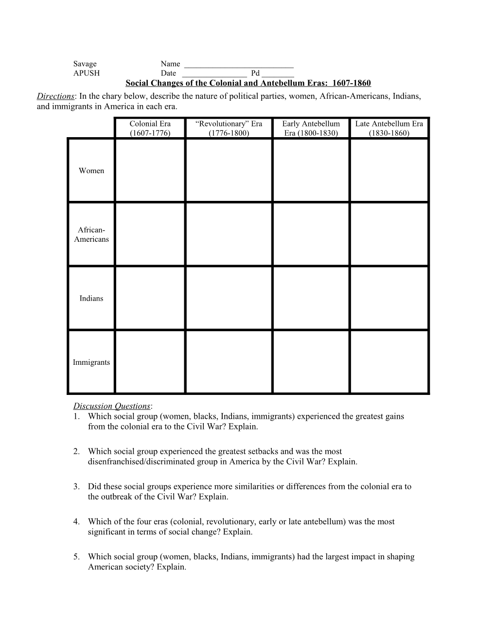 Social Changes of the Colonial and Antebellum Eras: 1607-1860