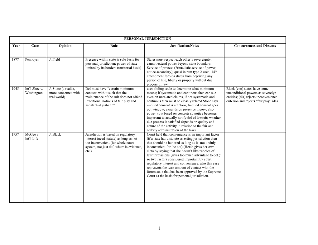 Personal Jurisdiction