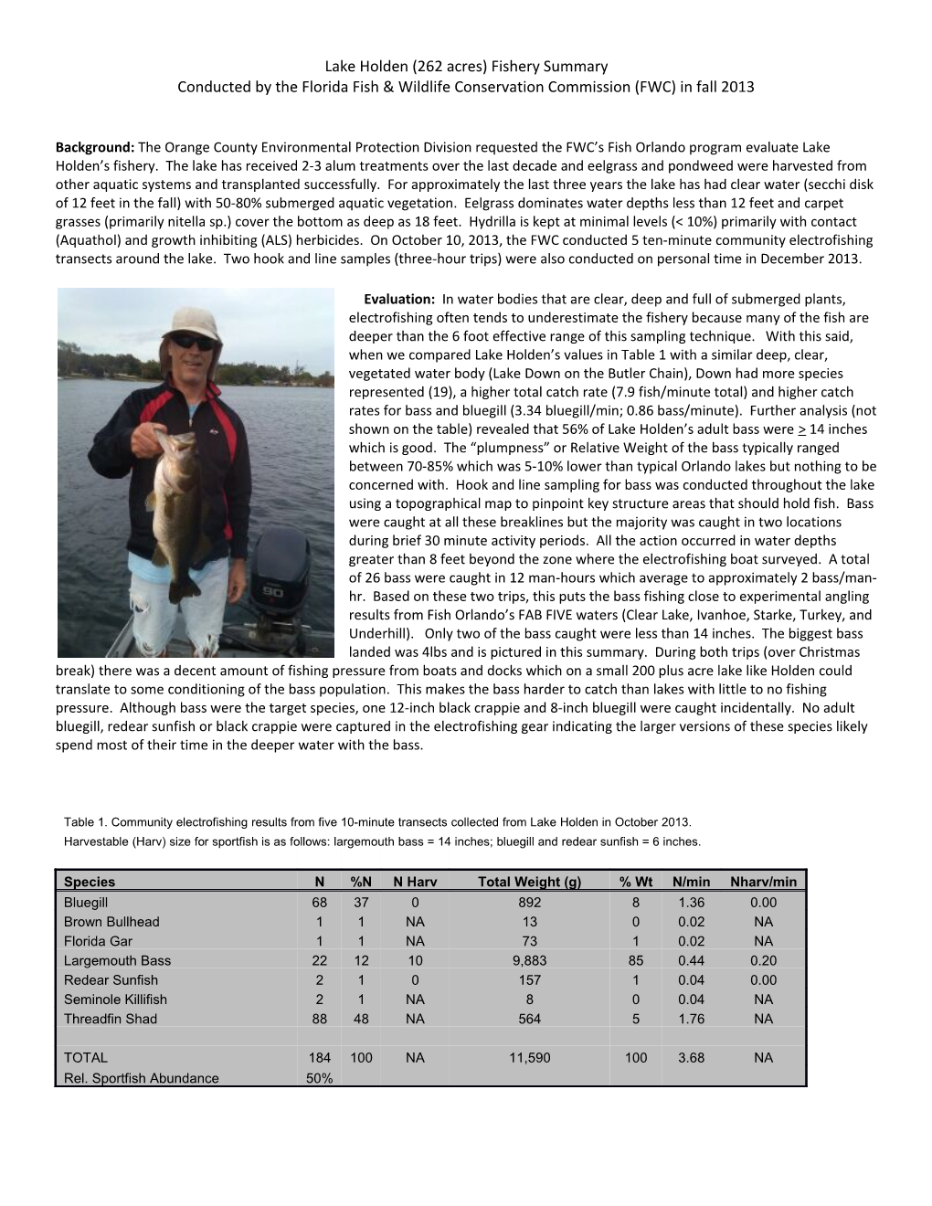 Lake Holden (262 Acres) Fishery Summary