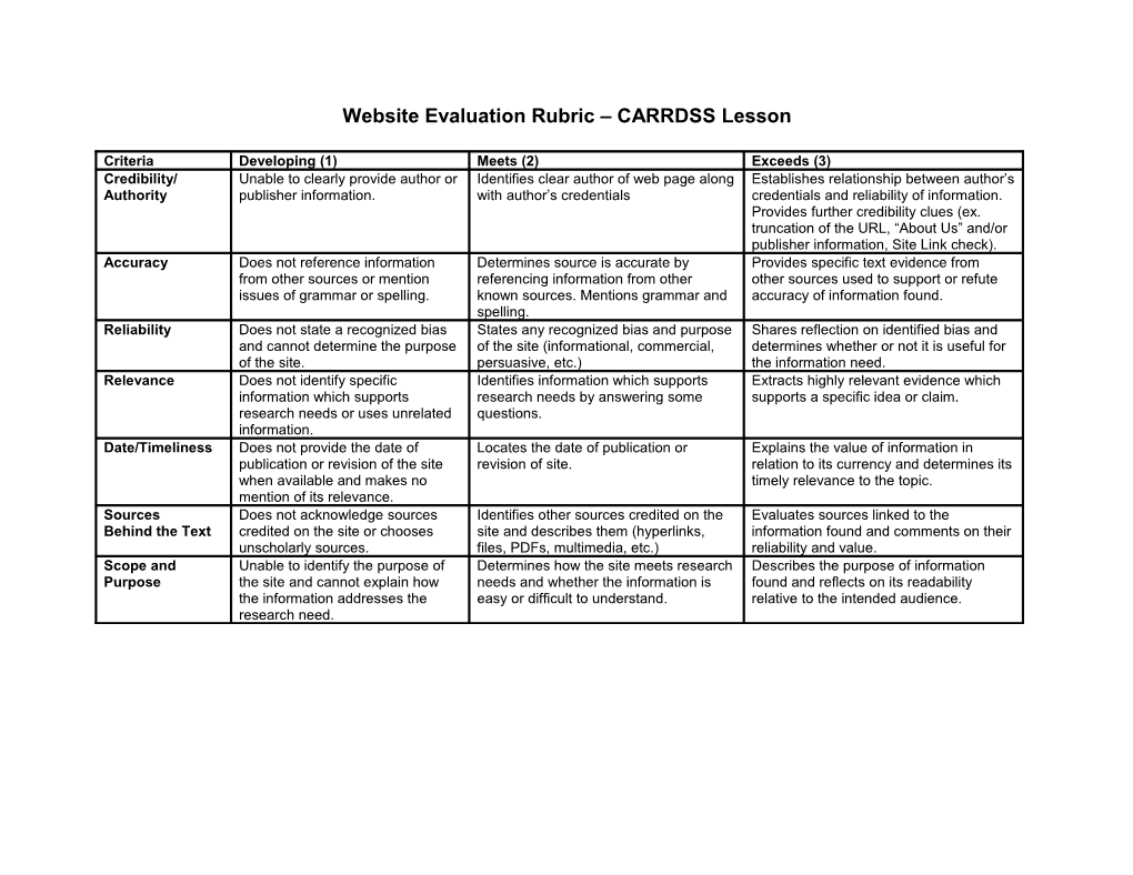 Website Evaluation (CARRDSS) Rubric