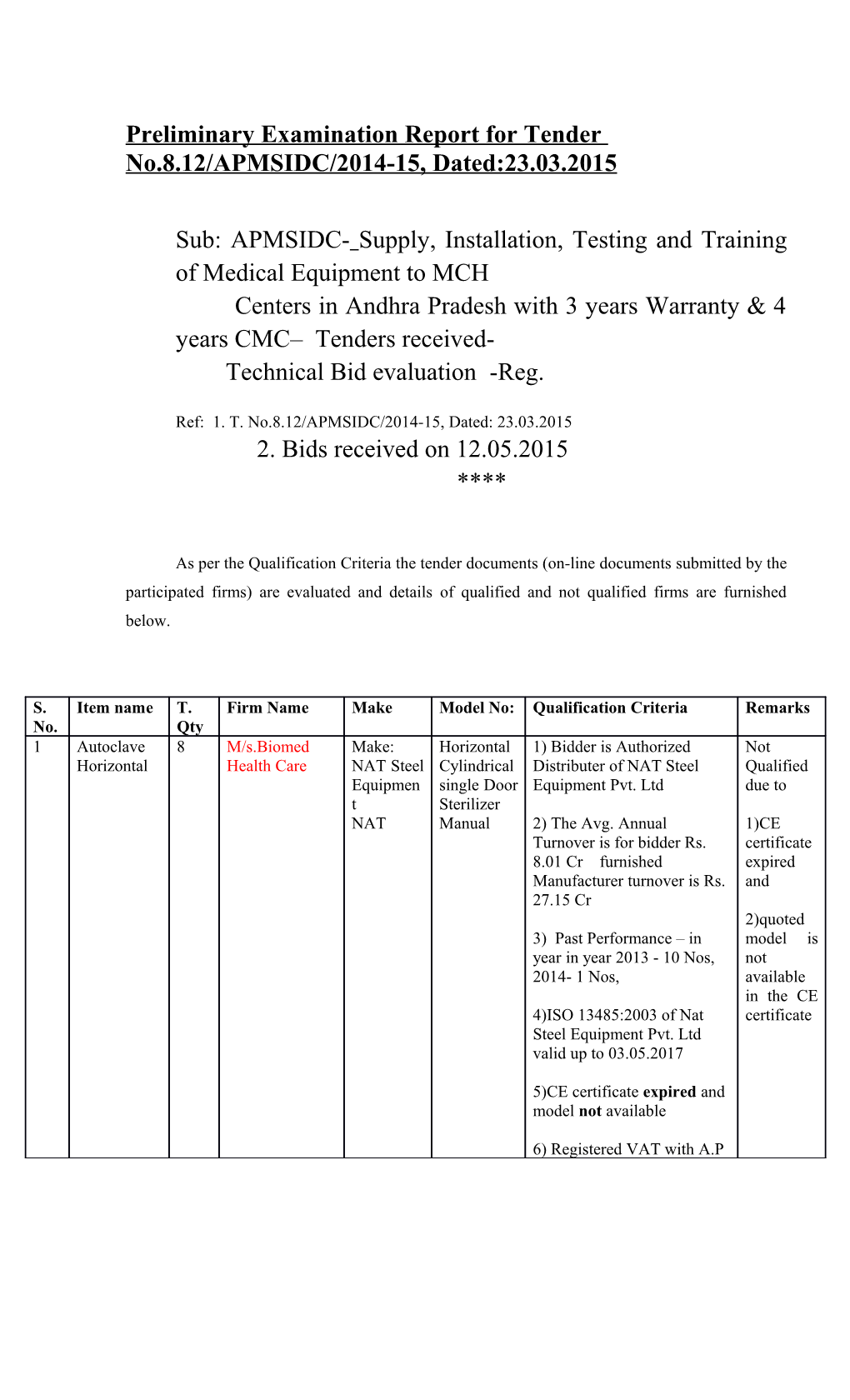 Preliminary Examination Report for Tender No.8.12/APMSIDC/2014-15, Dated:23.03.2015