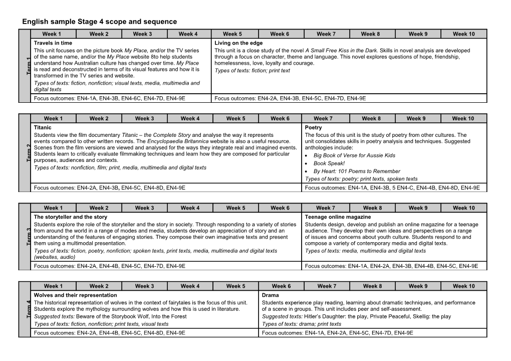 SCOPE and SEQUENCE Year 12 Extension 1, 2008