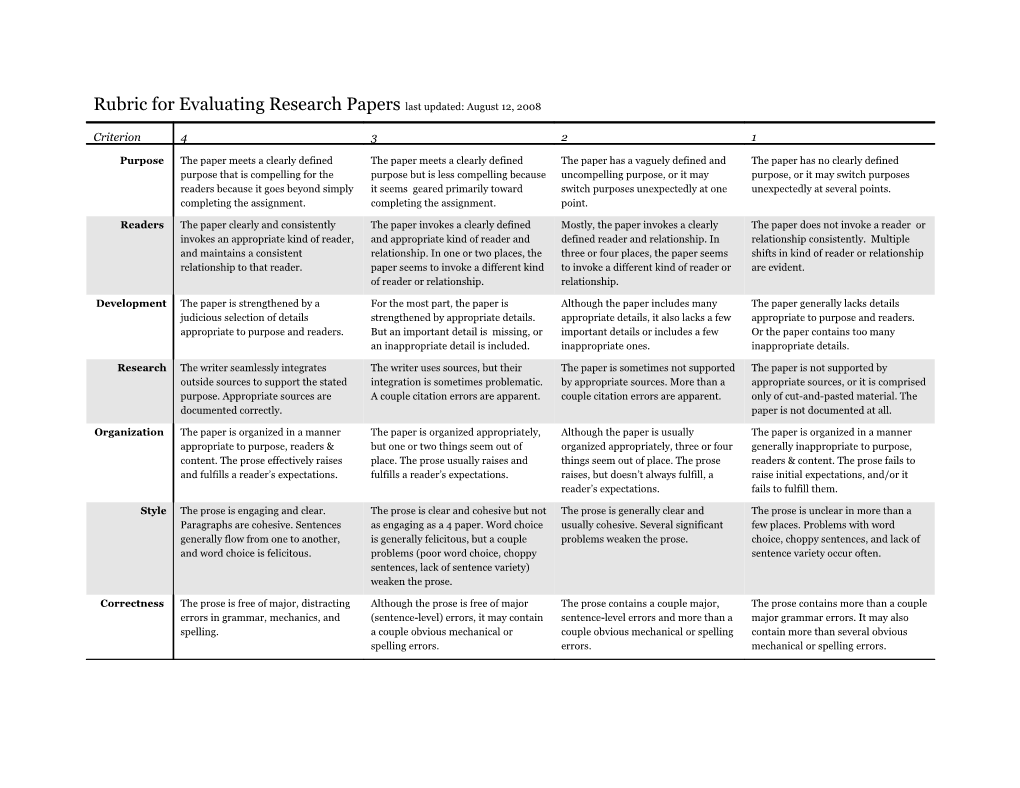 Rubric for the Literacy Memoir