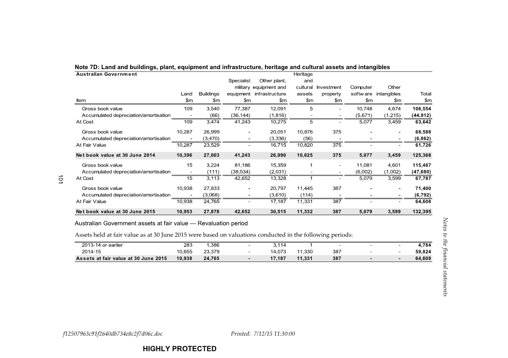 Notes to the Financial Statements s7