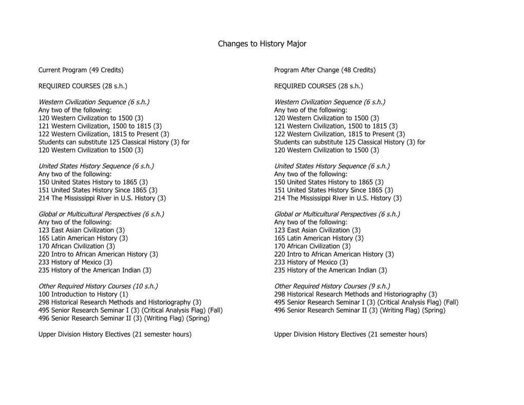 Proposed Changes to History Major